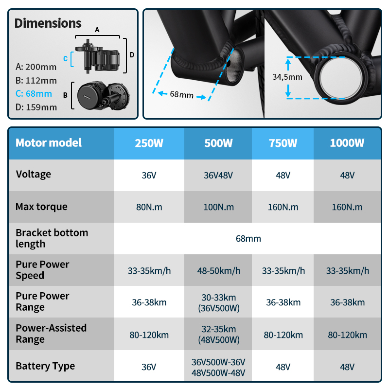 ชุดมอเตอร์ขับเคลื่อนกลาง Bafan - Bafang Bbs02B 48V 750W Mid Drive Kit บทวิจารณ์และราคา